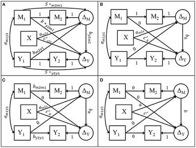 Clarifying the Implicit Assumptions of Two-Wave Mediation Models via the Latent Change Score Specification: An Evaluation of Model Fit Indices